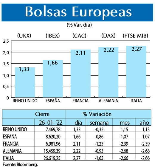 Bolsas Europeas