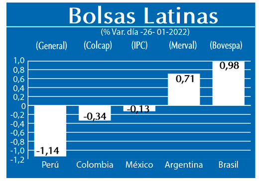 Bolsas Latinas