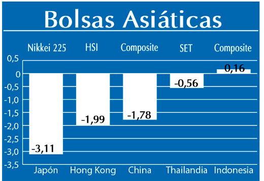 Bolsas Asiaticas