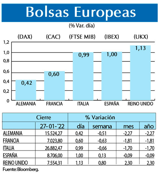 Bolsas Europeas