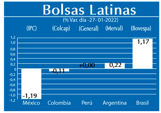 Bolsas Latinas