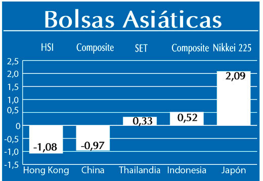 Bolsas Asiaticas