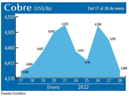 COBRE 28 01 22