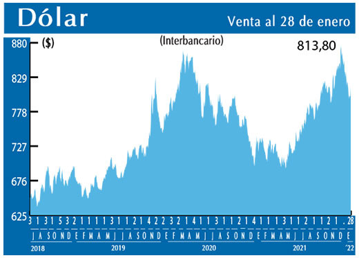Dolar Interbancario