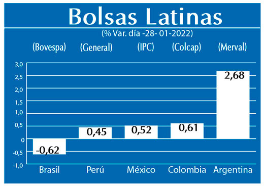 Bolsas Latinas