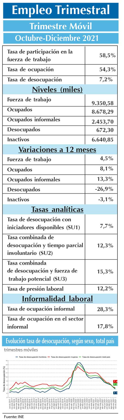 EMPLEO INE OND