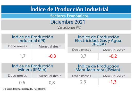 IPI dic21