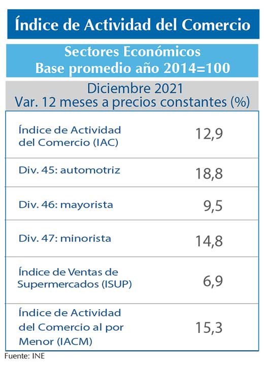 IAC dic21