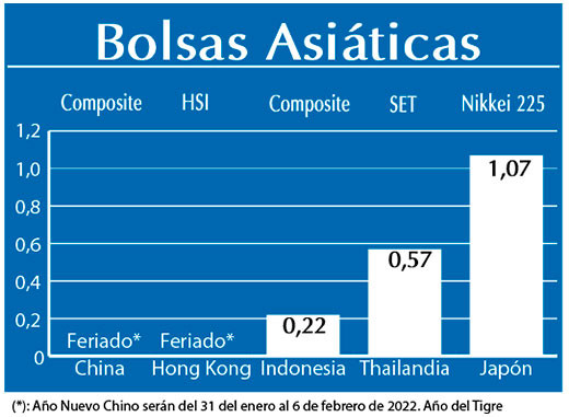 Bolsas Asiaticas