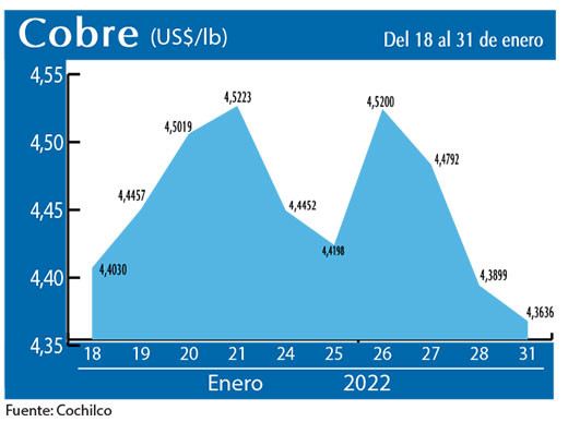 COBRE 31 01 22