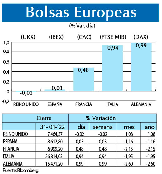 Bolsas Europeas