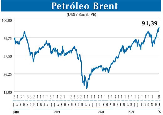 BRENT