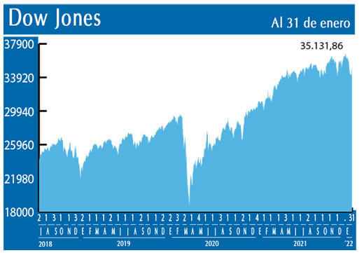 Dow Jones