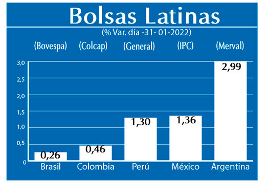 Bolsas Latinas
