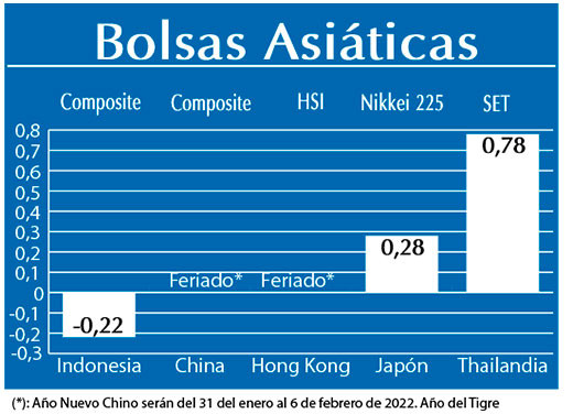 Bolsas Asiaticas