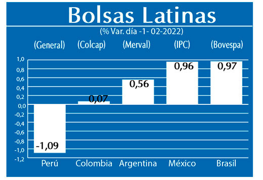 Bolsas Latinas