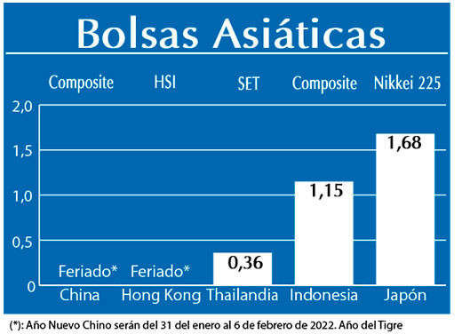 Bolsas Asiaticas