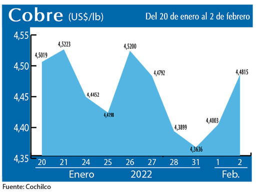 COBRE 2 02 22