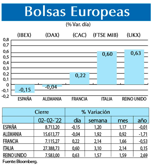 Bolsas Europeas
