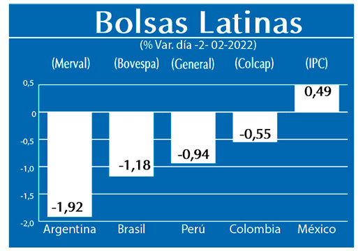 Bolsas Latinas