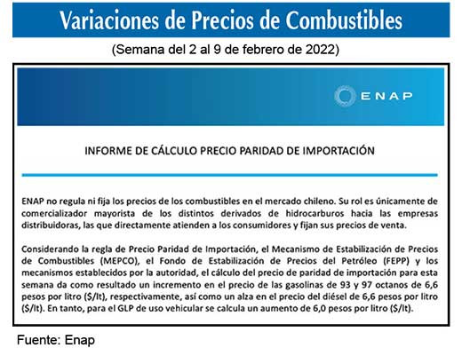 Gasolinas de 93 y 97 octanos 