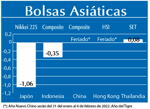 Bolsas Asiaticas