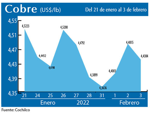 COBRE 3 02 22