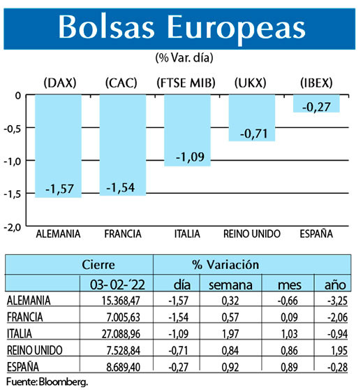 Bolsas Europeas