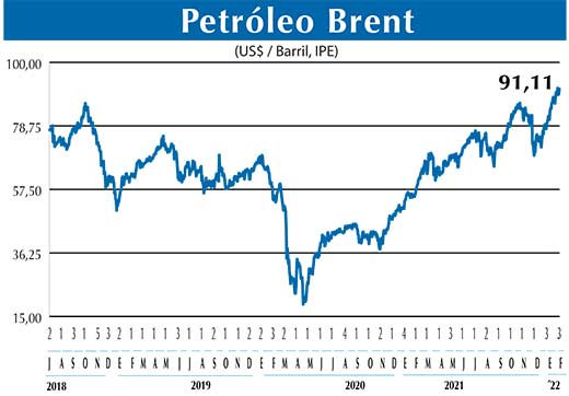 BRENT