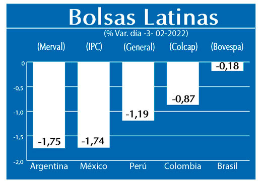 Bolsas Latinas