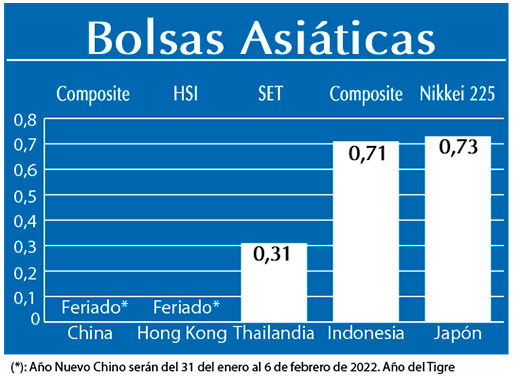 Bolsas Asiaticas