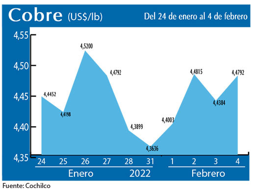 COBRE 4 02 22