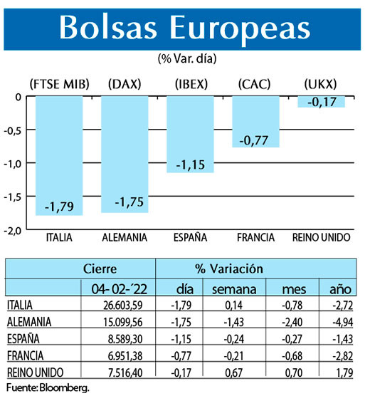 Bolsas Europeas