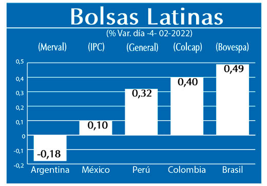 Bolsas Latinas