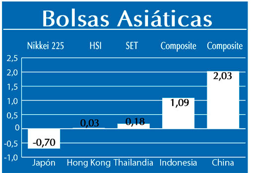 Bolsas Asiaticas