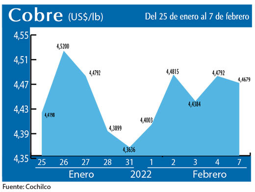 COBRE 7 02 22