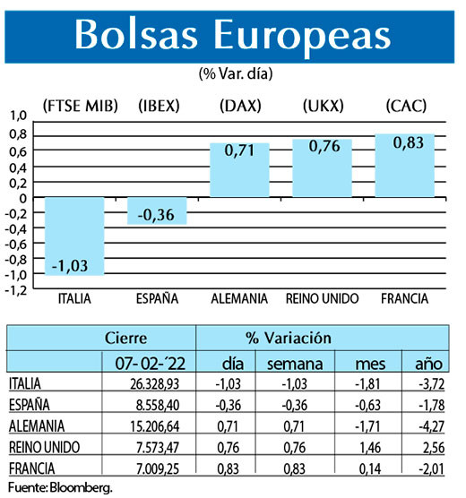 Bolsas Europeas