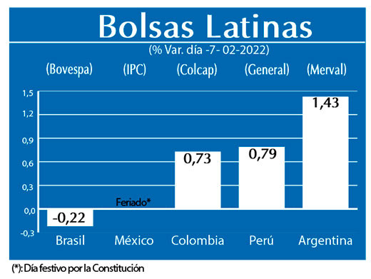 Bolsas Latinas