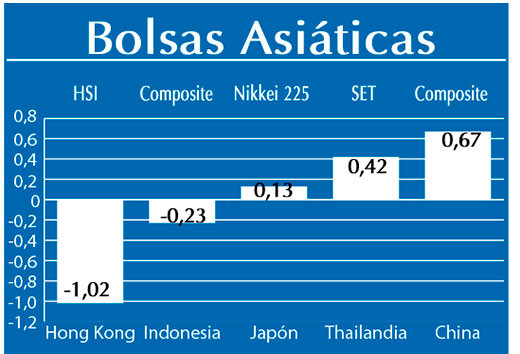 Bolsas Asiaticas