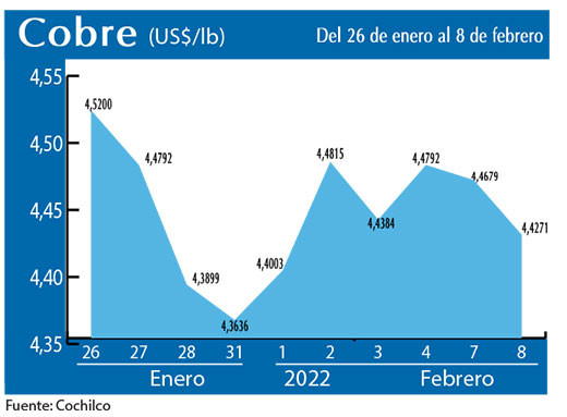 COBRE 8 02 22