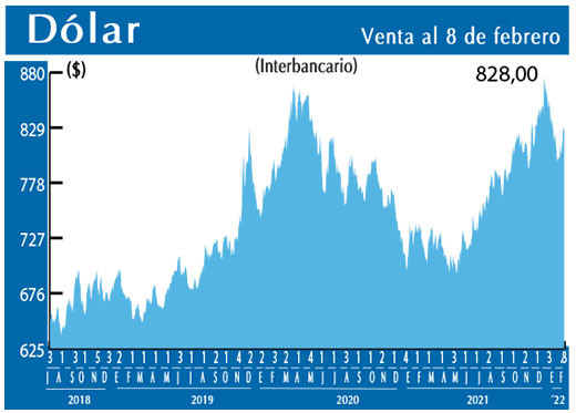 Dolar Interbancario