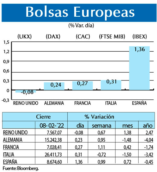 Bolsas Europeas