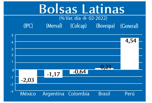 Bolsas Latinas
