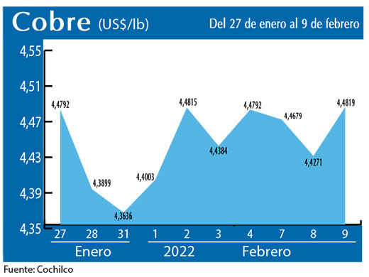 COBRE 9 02 22