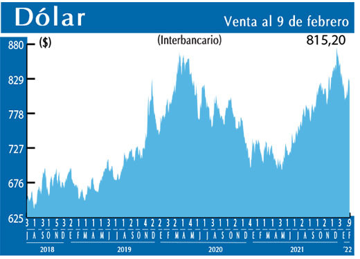 Dolar Interbancario