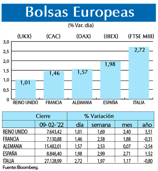 Bolsas Europeas
