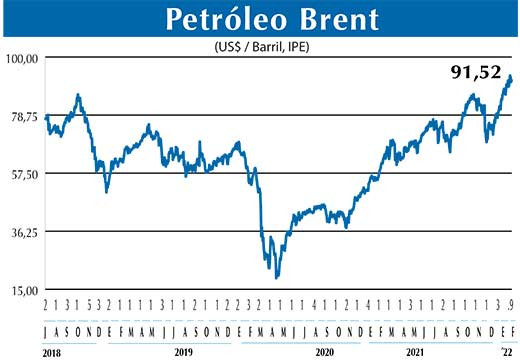BRENT