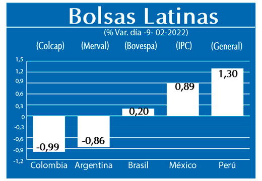 Bolsas Latinas