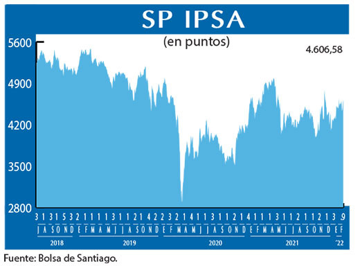 SP IPSA