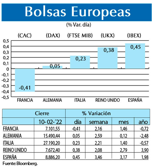 Bolsas Europeas